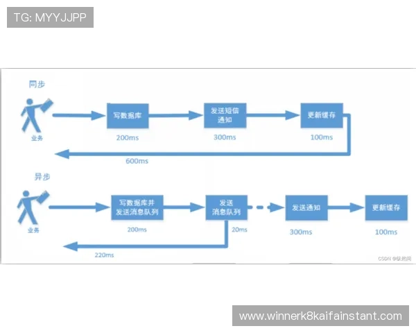凯发地址常见问题解答全面解析登录流程与常遇问题解决方案助你顺利游戏 凯发地址常见问题解答全面解析登录流程与常遇问题解决方案助你顺利游戏
