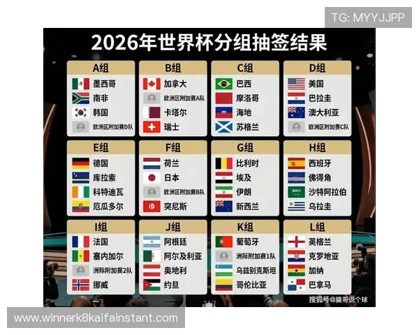 2026年世界杯小组分组对阵表变化趋势及对各国球队影响深度解析