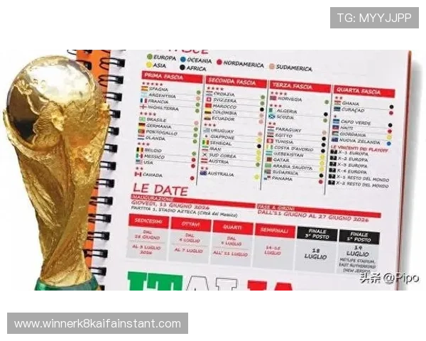 世界杯2026抽签详细流程解析及最新时间安排全攻略