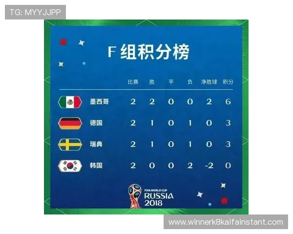 世界杯突尼斯日本小组排名最新更新：两队在小组中的位置变化与晋级形势解析