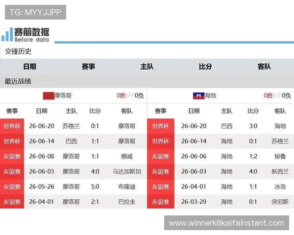 世界杯苏格兰与巴西今日比赛比分预测与双方战术分析报告